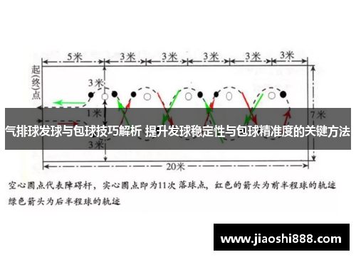 气排球发球与包球技巧解析 提升发球稳定性与包球精准度的关键方法