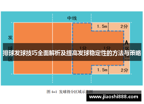 排球发球技巧全面解析及提高发球稳定性的方法与策略