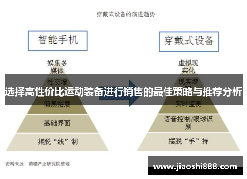 选择高性价比运动装备进行销售的最佳策略与推荐分析