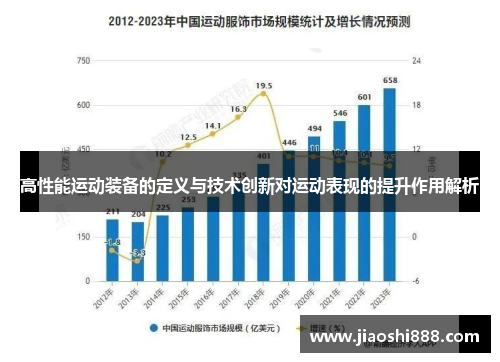 高性能运动装备的定义与技术创新对运动表现的提升作用解析
