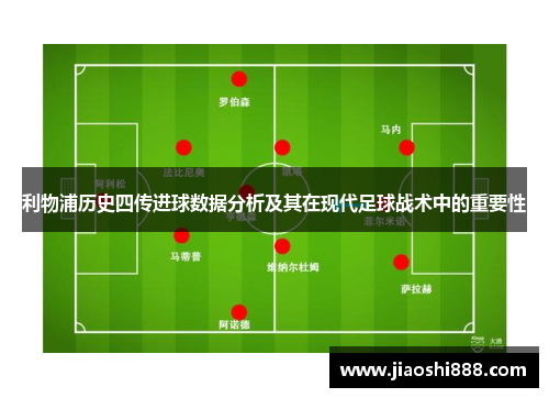 利物浦历史四传进球数据分析及其在现代足球战术中的重要性