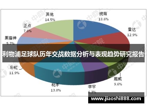 利物浦足球队历年交战数据分析与表现趋势研究报告