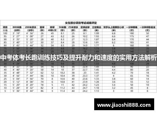 中考体考长跑训练技巧及提升耐力和速度的实用方法解析