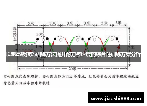 长跑高级技巧训练方法提升耐力与速度的综合性训练方案分析